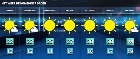 het weer 14 dagen waregem|Het weerbericht voor Waregem